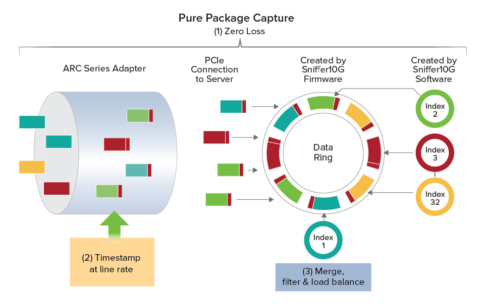 Pure Packet Capture Diagram