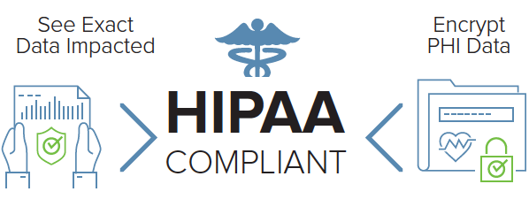 A Revolutionary Approach to HIPAA Compliance