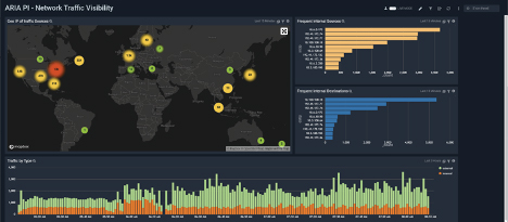 Network Traffic Visibility