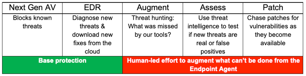 Current Security Framework for OT Networks